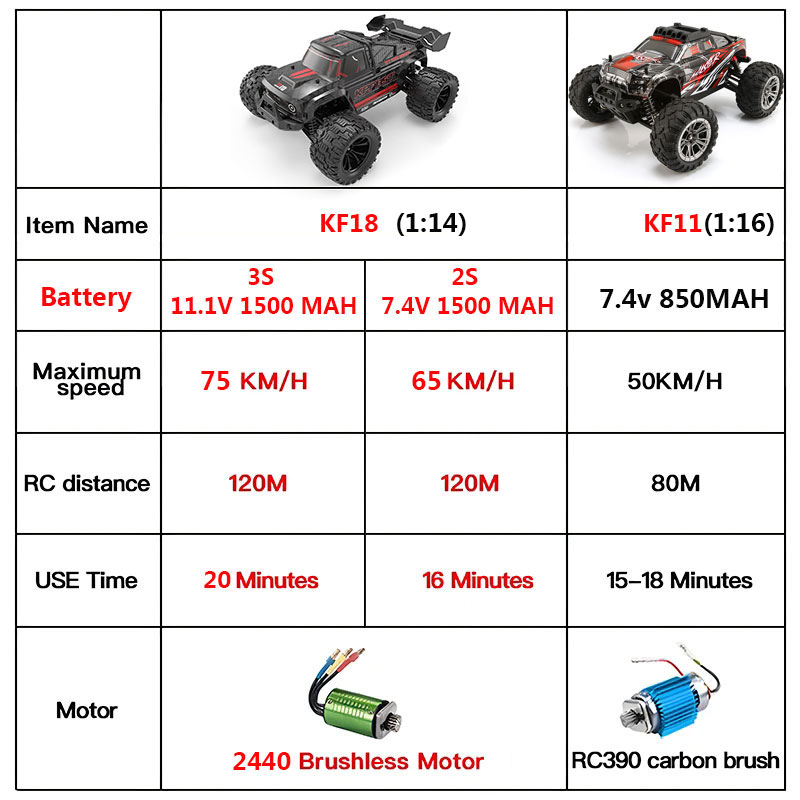 KF18 1:14 4WD RC Car Off-Road  - đánh giá và giá Rc Hobby Tech Bali