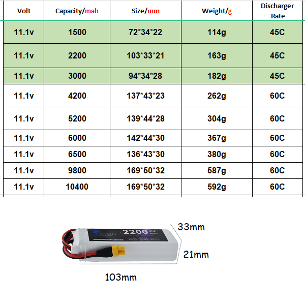 3S 11.1V Lipo Battery Deans XT - đánh giá và giá Rc Hobby Truck